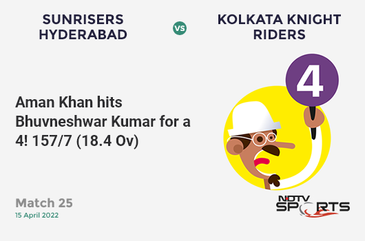 SRH vs KKR: Match 25: Aman Khan hits Bhuvneshwar Kumar for a 4! KKR 157/7 (18.4 Ov). CRR: 8.41