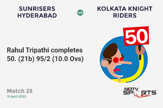 SRH vs KKR: Match 25: FIFTY! Rahul Tripathi completes 50 (21b, 4x4, 4x6). SRH 95/2 (10.0 Ovs). Target: 176; RRR: 8.10