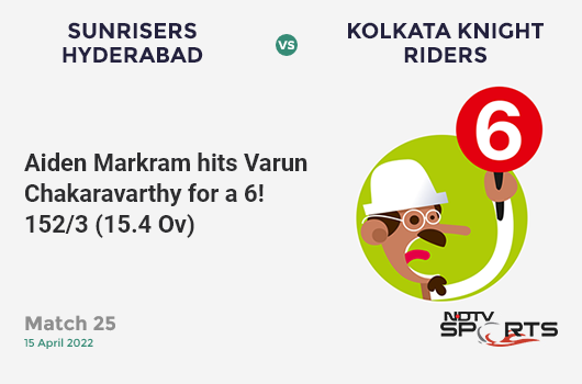 SRH vs KKR: Match 25: It's a SIX! Aiden Markram hits Varun Chakaravarthy. SRH 152/3 (15.4 Ov). Target: 176; RRR: 5.54