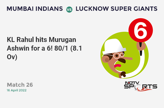 MI vs LSG: Match 26: It's a SIX! KL Rahul hits Murugan Ashwin. LSG 80/1 (8.1 Ov). CRR: 9.8