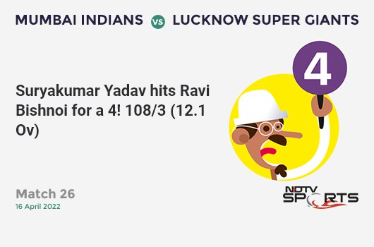 MI vs LSG: Match 26: Suryakumar Yadav hits Ravi Bishnoi for a 4! MI 108/3 (12.1 Ov). Target: 200; RRR: 11.74