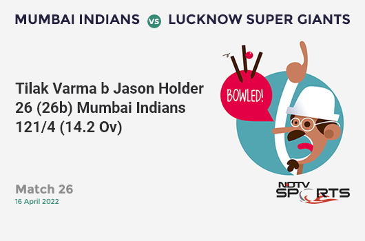 MI vs LSG: Match 26: WICKET! Tilak Varma b Jason Holder 26 (26b, 2x4, 0x6). MI 121/4 (14.2 Ov). Target: 200; RRR: 13.94