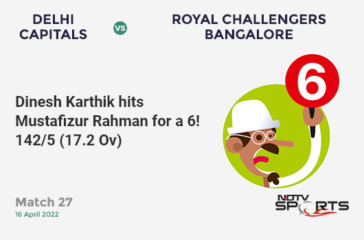 DC vs RCB: Match 27: It's a SIX! Dinesh Karthik hits Mustafizur Rahman. RCB 142/5 (17.2 Ov). CRR: 8.19