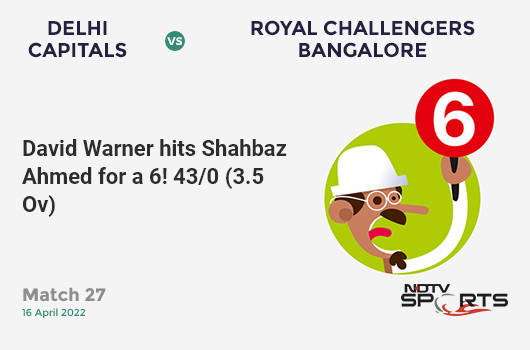 DC vs RCB: Match 27: It's a SIX! David Warner hits Shahbaz Ahmed. DC 43/0 (3.5 Ov). Target: 190; RRR: 9.09