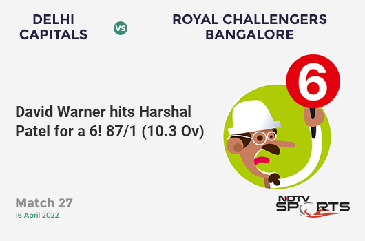 DC vs RCB: Match 27: It's a SIX! David Warner hits Harshal Patel. DC 87/1 (10.3 Ov). Target: 190; RRR: 10.84