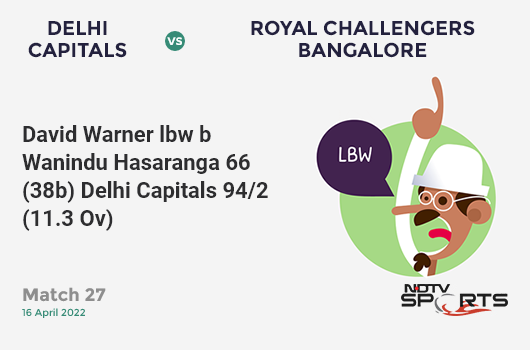 DC vs RCB: Match 27: WICKET! David Warner lbw b Wanindu Hasaranga 66 (38b, 4x4, 5x6). DC 94/2 (11.3 Ov). Target: 190; RRR: 11.29