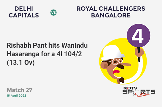 DC vs RCB: Match 27: Rishabh Pant hits Wanindu Hasaranga for a 4! DC 104/2 (13.1 Ov). Target: 190; RRR: 12.59