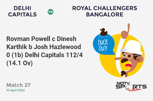 DC vs RCB: Match 27: WICKET! Rovman Powell c Dinesh Karthik b Josh Hazlewood 0 (1b, 0x4, 0x6). DC 112/4 (14.1 Ov). Target: 190; RRR: 13.37