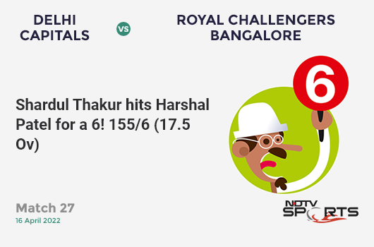 DC vs RCB: Match 27: It's a SIX! Shardul Thakur hits Harshal Patel. DC 155/6 (17.5 Ov). Target: 190; RRR: 16.15