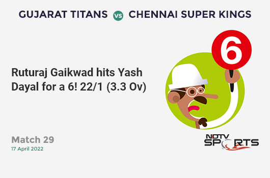 GT vs CSK: Match 29: It's a SIX! Ruturaj Gaikwad hits Yash Dayal. CSK 22/1 (3.3 Ov). CRR: 6.29