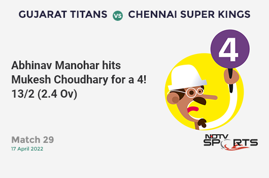 GT vs CSK: Match 29: Abhinav Manohar hits Mukesh Choudhary for a 4! GT 13/2 (2.4 Ov). Target: 170; RRR: 9.06