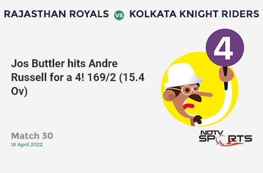 RR vs KKR: Match 30: Jos Buttler hits Andre Russell for a 4! RR 169/2 (15.4 Ov). CRR: 10.79