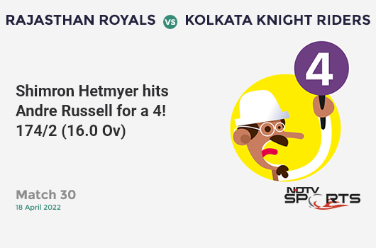 RR vs KKR: Match 30: Shimron Hetmyer hits Andre Russell for a 4! RR 174/2 (16.0 Ov). CRR: 10.88