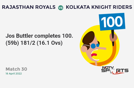 RR vs KKR: Match 30: It's a 100! Jos Buttler hits a ton 102 (59b, 9x4, 5x6). RR 181/2 (16.1 Ovs). CRR: 11.2