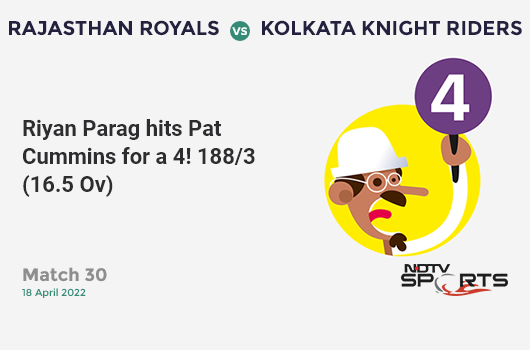 RR vs KKR: Match 30: Riyan Parag hits Pat Cummins for a 4! RR 188/3 (16.5 Ov). CRR: 11.17