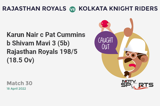 RR vs KKR: Match 30: WICKET! Karun Nair c Pat Cummins b Shivam Mavi 3 (5b, 0x4, 0x6). RR 198/5 (18.5 Ov). CRR: 10.51