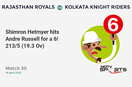 RR vs KKR: Match 30: It's a SIX! Shimron Hetmyer hits Andre Russell. RR 213/5 (19.3 Ov). CRR: 10.92