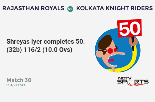 RR vs KKR: Match 30: FIFTY! Shreyas Iyer completes 50 (32b, 6x4, 1x6). KKR 116/2 (10.0 Ovs). Target: 218; RRR: 10.2