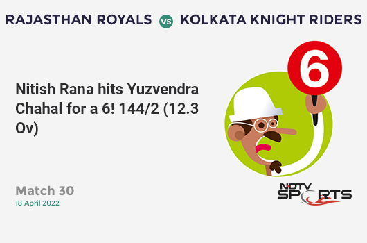 RR vs KKR: Match 30: It's a SIX! Nitish Rana hits Yuzvendra Chahal. KKR 144/2 (12.3 Ov). Target: 218; RRR: 9.87
