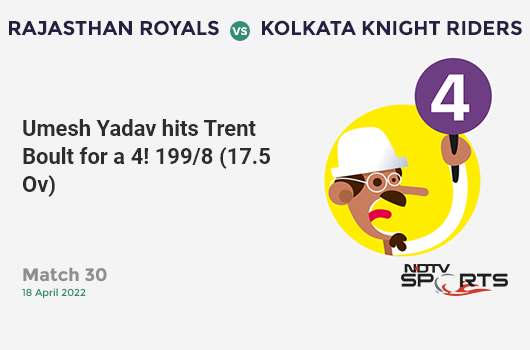 RR vs KKR: Match 30: Umesh Yadav hits Trent Boult for a 4! KKR 199/8 (17.5 Ov). Target: 218; RRR: 8.77