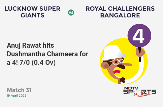 LSG vs RCB: Match 31: Anuj Rawat hits Dushmantha Chameera for a 4! RCB 7/0 (0.4 Ov). CRR: 10.5