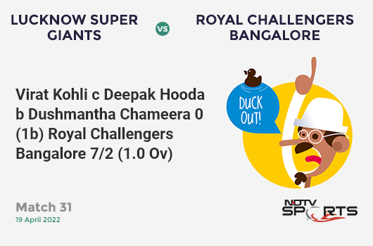 LSG vs RCB: Match 31: WICKET! Virat Kohli c Deepak Hooda b Dushmantha Chameera 0 (1b, 0x4, 0x6). RCB 7/2 (1.0 Ov). CRR: 7