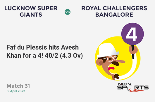 LSG vs RCB: Match 31: Faf du Plessis hits Avesh Khan for a 4! RCB 40/2 (4.3 Ov). CRR: 8.89