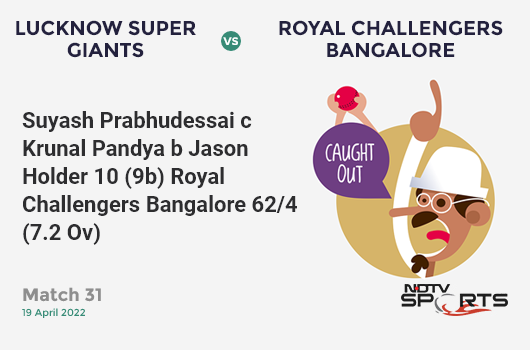 LSG vs RCB: Match 31: WICKET! Suyash Prabhudessai c Krunal Pandya b Jason Holder 10 (9b, 0x4, 1x6). RCB 62/4 (7.2 Ov). CRR: 8.45