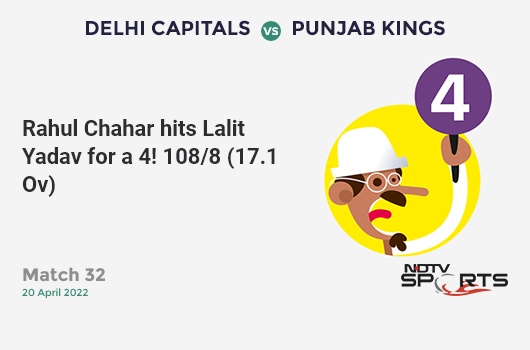 DC vs PBKS: Match 32: Rahul Chahar hits Lalit Yadav for a 4! PBKS 108/8 (17.1 Ov). CRR: 6.29