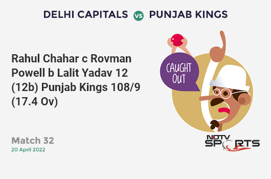 DC vs PBKS: Match 32: WICKET! Rahul Chahar c Rovman Powell b Lalit Yadav 12 (12b, 1x4, 1x6). PBKS 108/9 (17.4 Ov). CRR: 6.11