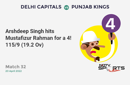 DC vs PBKS: Match 32: Arshdeep Singh hits Mustafizur Rahman for a 4! PBKS 115/9 (19.2 Ov). CRR: 5.95