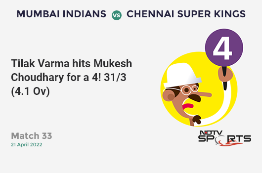 MI vs CSK: Match 33: Tilak Varma hits Mukesh Choudhary for a 4! MI 31/3 (4.1 Ov). CRR: 7.44