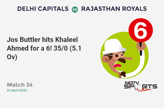 DC vs RR: Match 34: It's a SIX! Jos Buttler hits Khaleel Ahmed. RR 35/0 (5.1 Ov). CRR: 6.77