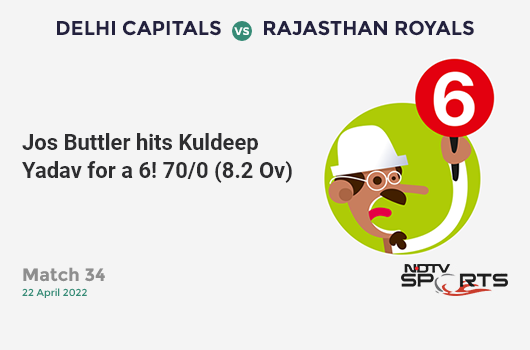 DC vs RR: Match 34: It's a SIX! Jos Buttler hits Kuldeep Yadav. RR 70/0 (8.2 Ov). CRR: 8.4