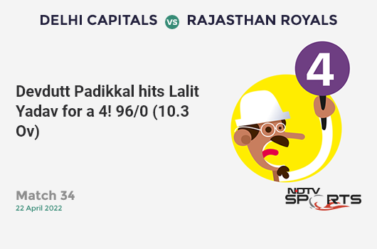 DC vs RR: Match 34: Devdutt Padikkal hits Lalit Yadav for a 4! RR 96/0 (10.3 Ov). CRR: 9.14