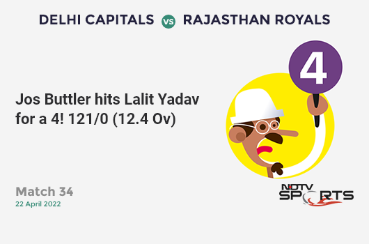 DC vs RR: Match 34: Jos Buttler hits Lalit Yadav for a 4! RR 121/0 (12.4 Ov). CRR: 9.55