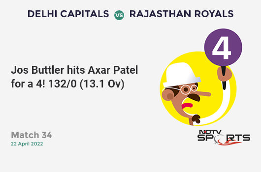 DC vs RR: Match 34: Jos Buttler hits Axar Patel for a 4! RR 132/0 (13.1 Ov). CRR: 10.03