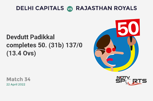 DC vs RR: Match 34: FIFTY! Devdutt Padikkal completes 53 (31b, 7x4, 2x6). RR 137/0 (13.4 Ovs). CRR: 10.02