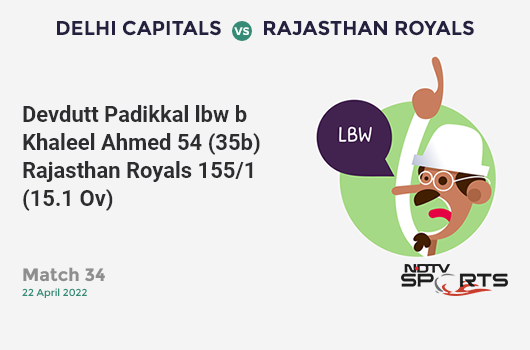 DC vs RR: Match 34: WICKET! Devdutt Padikkal lbw b Khaleel Ahmed 54 (35b, 7x4, 2x6). RR 155/1 (15.1 Ov). CRR: 10.22