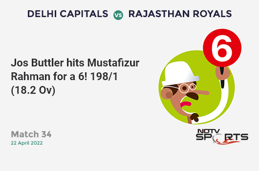 DC vs RR: Match 34: It's a SIX! Jos Buttler hits Mustafizur Rahman. RR 198/1 (18.2 Ov). CRR: 10.8