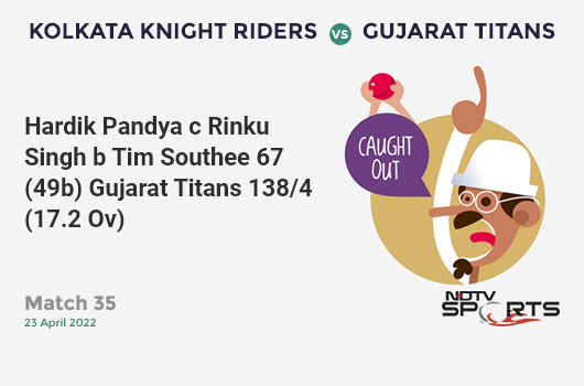 KKR vs GT: Match 35: WICKET! Hardik Pandya c Rinku Singh b Tim Southee 67 (49b, 4x4, 2x6). GT 138/4 (17.2 Ov). CRR: 7.96