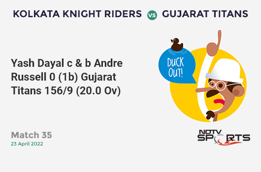 KKR vs GT: Match 35: WICKET! Yash Dayal c & b Andre Russell 0 (1b, 0x4, 0x6). GT 156/9 (20.0 Ov). CRR: 7.8