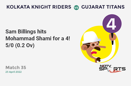 KKR vs GT: Match 35: Sam Billings hits Mohammad Shami for a 4! KKR 5/0 (0.2 Ov). Target: 157; RRR: 7.73