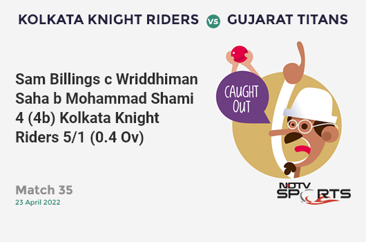 KKR vs GT: Match 35: WICKET! Sam Billings c Wriddhiman Saha b Mohammad Shami 4 (4b, 1x4, 0x6). KKR 5/1 (0.4 Ov). Target: 157; RRR: 7.86