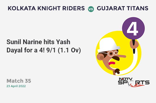 KKR vs GT: Match 35: Sunil Narine hits Yash Dayal for a 4! KKR 9/1 (1.1 Ov). Target: 157; RRR: 7.86