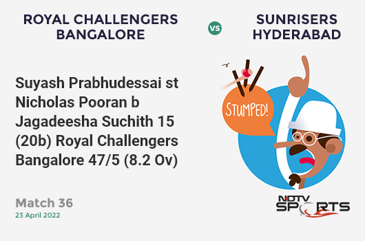 RCB vs SRH: Match 36: WICKET! Suyash Prabhudessai st Nicholas Pooran b Jagadeesha Suchith 15 (20b, 1x4, 0x6). RCB 47/5 (8.2 Ov). CRR: 5.64
