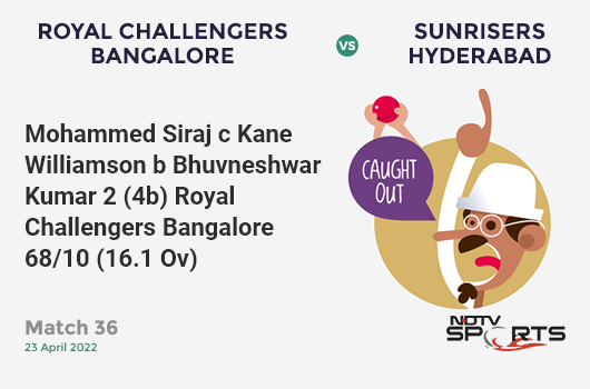 RCB vs SRH: Match 36: WICKET! Mohammed Siraj c Kane Williamson b Bhuvneshwar Kumar 2 (4b, 0x4, 0x6). RCB 68/10 (16.1 Ov). CRR: 4.21