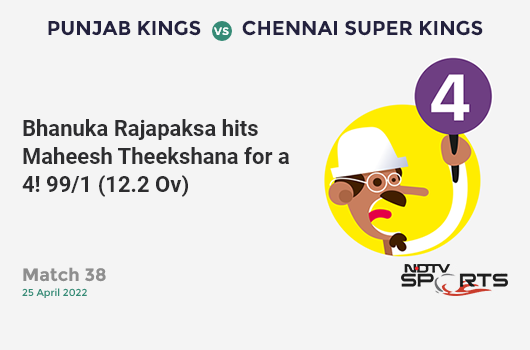 PBKS vs CSK: Match 38: Bhanuka Rajapaksa hits Maheesh Theekshana for a 4! PBKS 99/1 (12.2 Ov). CRR: 8.03