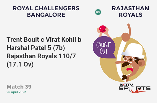 RCB vs RR: Match 39: WICKET! Trent Boult c Virat Kohli b Harshal Patel 5 (7b, 0x4, 0x6). RR 110/7 (17.1 Ov). CRR: 6.41