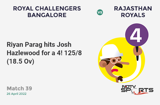 RCB vs RR: Match 39: Riyan Parag hits Josh Hazlewood for a 4! RR 125/8 (18.5 Ov). CRR: 6.64